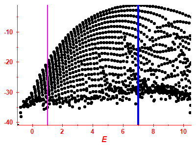 Strength function log
